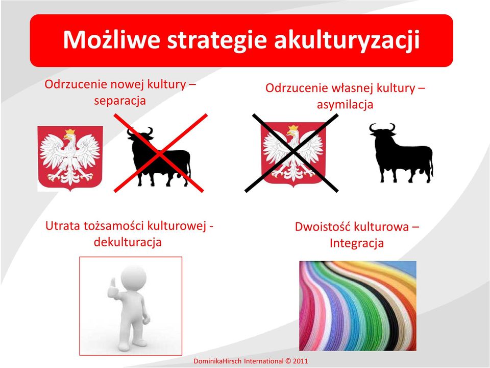 asymilacja Utrata tożsamości kulturowejdekulturacja