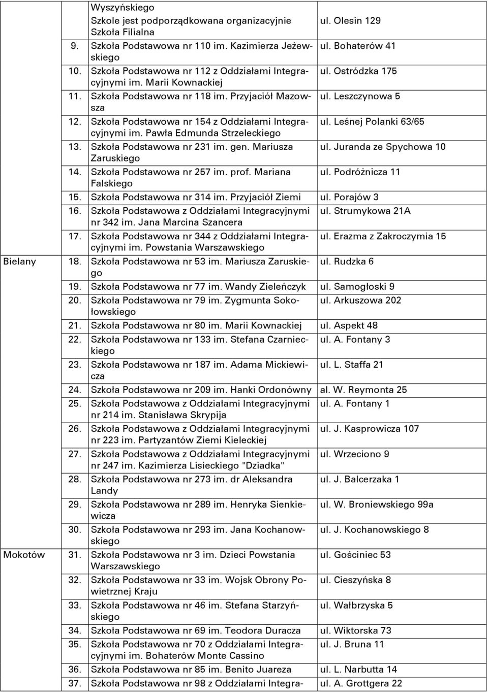 Pawła Edmunda Strzeleckiego 13. Szkoła Podstawowa nr 231 im. gen. Mariusza Zaruskiego 14. Szkoła Podstawowa nr 257 im. prof. Mariana Falskiego ul. Olesin 129 ul. Bohaterów 41 ul. Ostródzka 175 ul.