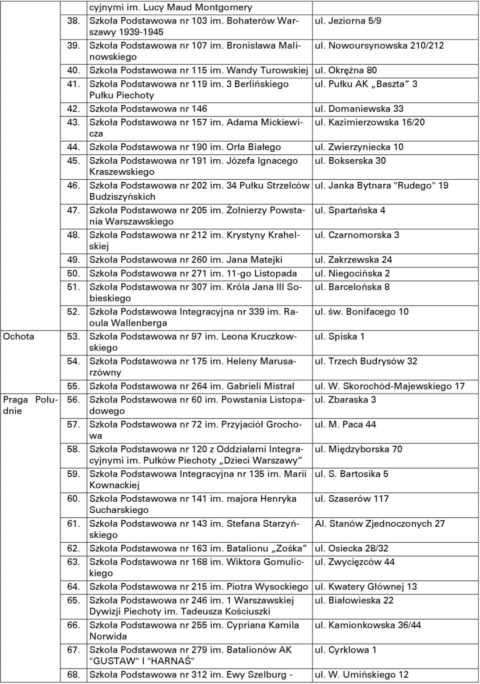 Szkoła Podstawowa nr 146 ul. Domaniewska 33 43. Szkoła Podstawowa nr 157 im. Adama Mickiewicza ul. Kazimierzowska 16/20 44. Szkoła Podstawowa nr 190 im. Orła Białego ul. Zwierzyniecka 10 45.