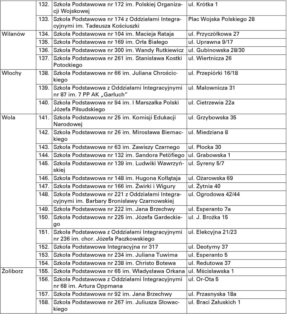 Gubinowska 28/30 137. Szkoła Podstawowa nr 261 im. Stanisława Kostki ul. Wiertnicza 26 Potockiego 138. Szkoła Podstawowa nr 66 im. Juliana Chrościckiego 139.