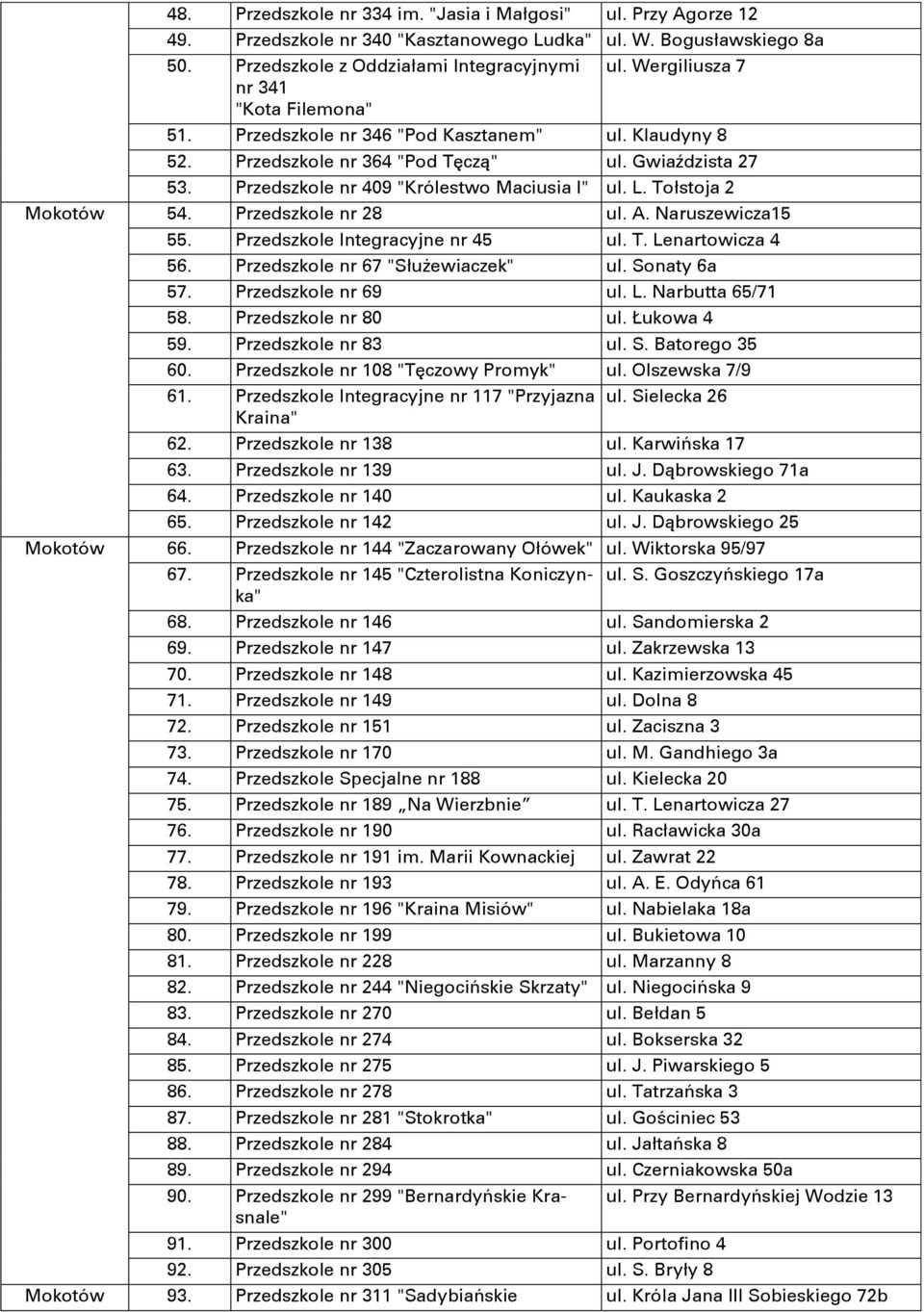 Tołstoja 2 Mokotów 54. Przedszkole nr 28 ul. A. Naruszewicza15 55. Przedszkole Integracyjne nr 45 ul. T. Lenartowicza 4 56. Przedszkole nr 67 "Służewiaczek" ul. Sonaty 6a 57. Przedszkole nr 69 ul. L. Narbutta 65/71 58.