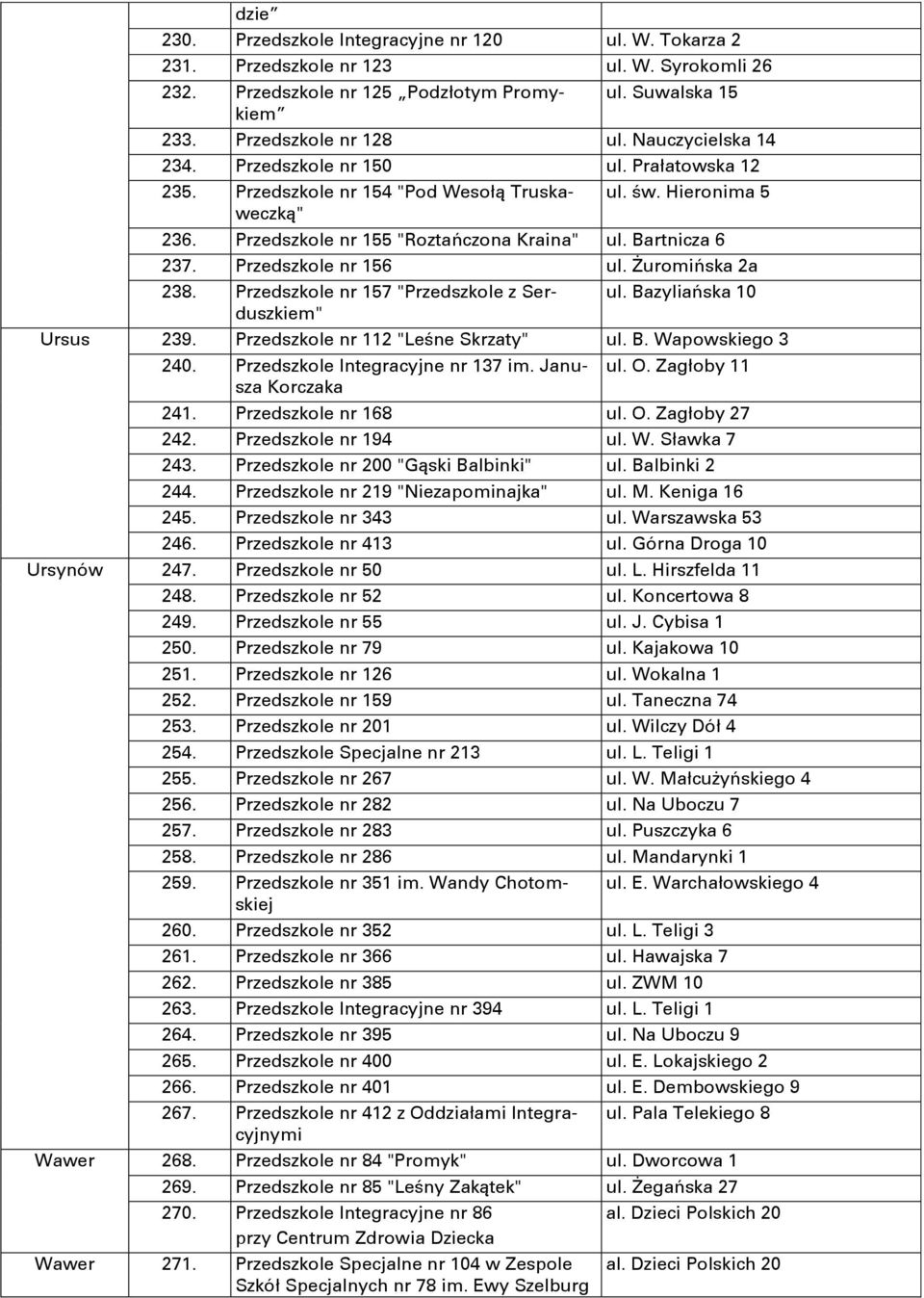 Przedszkole nr 156 ul. Żuromińska 2a 238. Przedszkole nr 157 "Przedszkole z Serduszkiem" ul. Bazyliańska 10 Ursus 239. Przedszkole nr 112 "Leśne Skrzaty" ul. B. Wapowskiego 3 240.