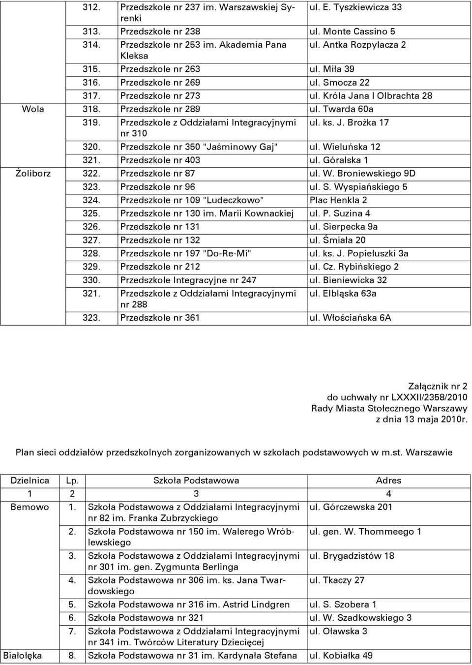 Przedszkole z Oddziałami Integracyjnymi nr 310 ul. ks. J. Brożka 17 320. Przedszkole nr 350 "Jaśminowy Gaj" ul. Wieluńska 12 321. Przedszkole nr 403 ul. Góralska 1 Żoliborz 322. Przedszkole nr 87 ul.