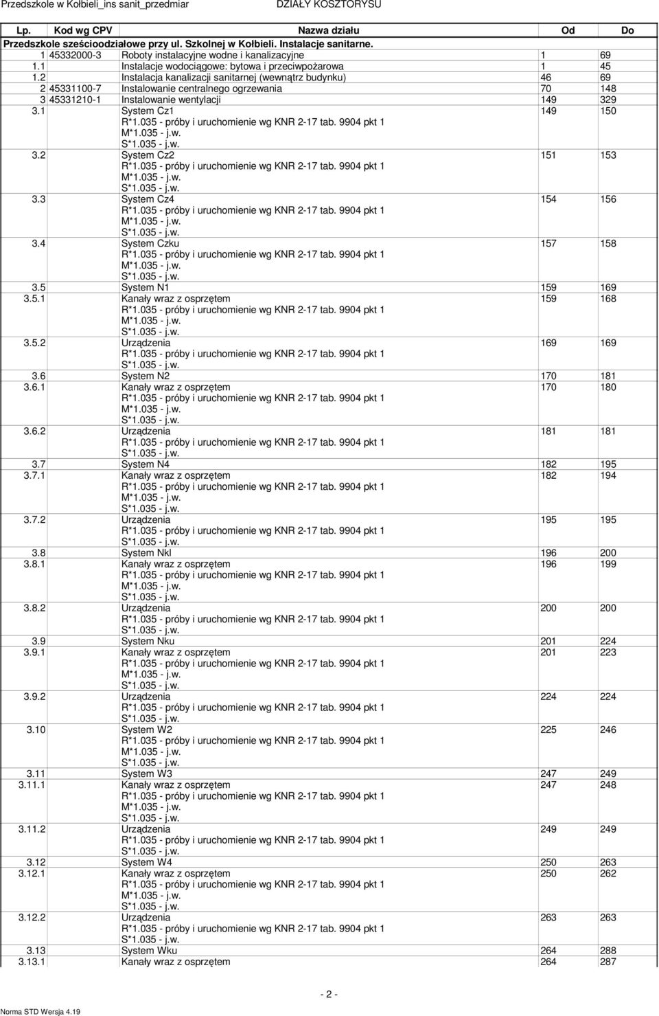 2 Instalacja kanalizacji sanitarnej (wewnątrz budynku) 46 69 2 45331100-7 Instalowanie centralnego ogrzewania 70 148 3 45331210-1 Instalowanie wentylacji 149 329 3.1 Syste Cz1 149 150 R*1.