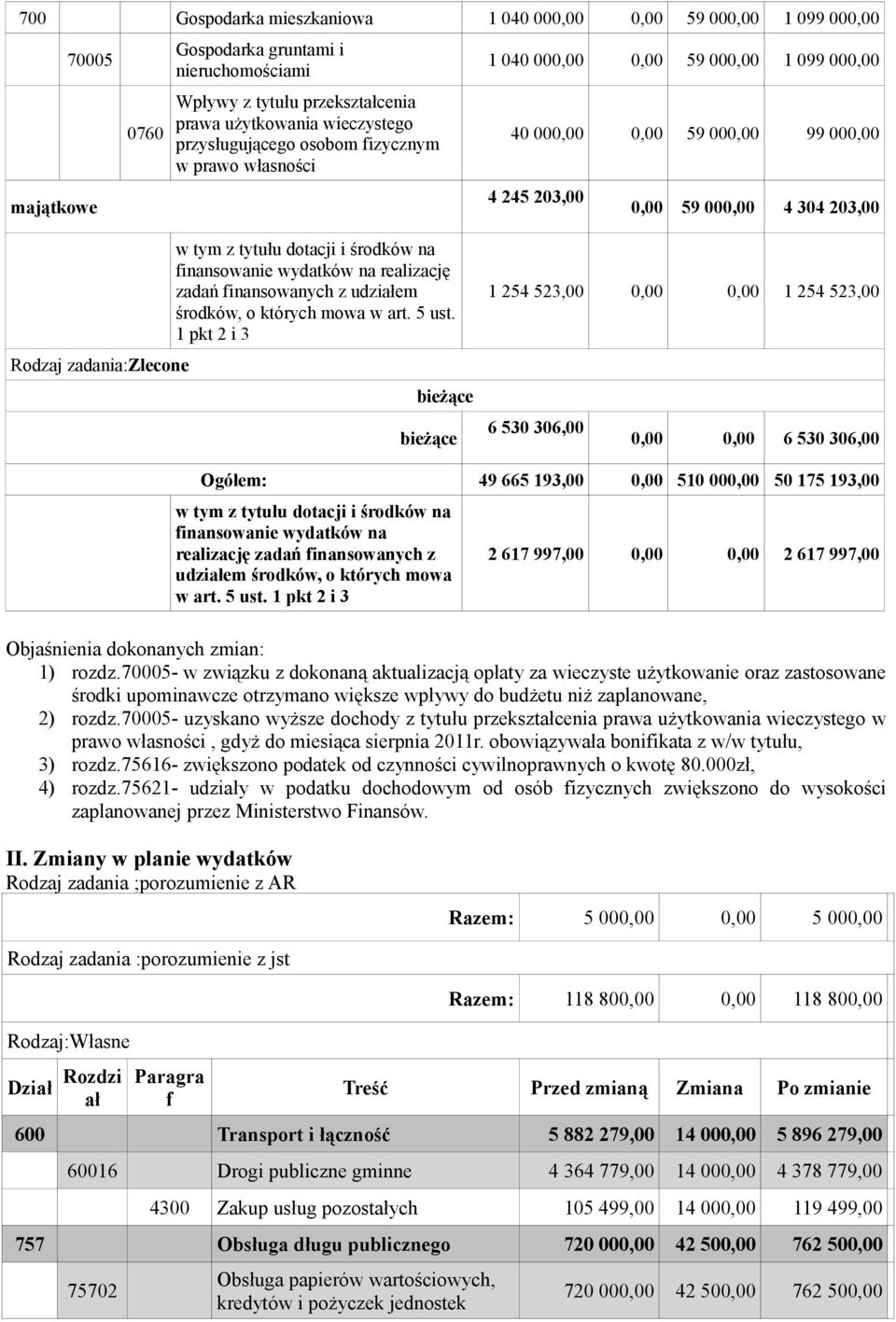 tytułu dotacji i środków na finansowanie wydatków na realizację zadań finansowanych z udziałem środków, o których mowa w art. 5 ust.