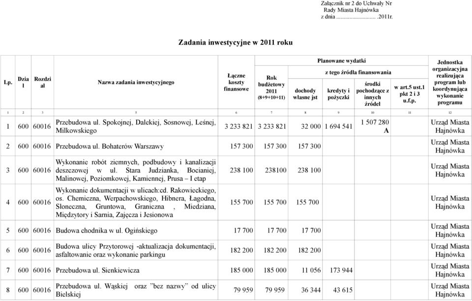 pochodzące z innych źródeł w art.5 ust.1 pkt 2 i 3 u.f.p. Jednostka organizacyjna realizująca program lub koordynująca wykonanie programu 1 2 3 5 6 7 8 9 10 11 12 1 600 60016 Przebudowa ul.