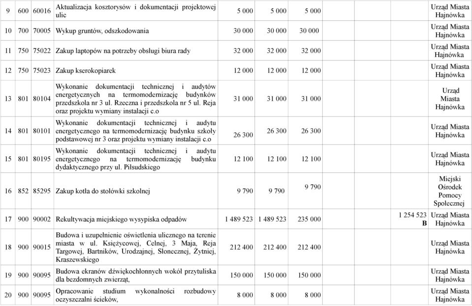 termomodernizację budynków przedszkola nr 3 ul. Rzeczna i przedszkola nr 5 ul. Reja oraz projektu wymiany instalacji c.
