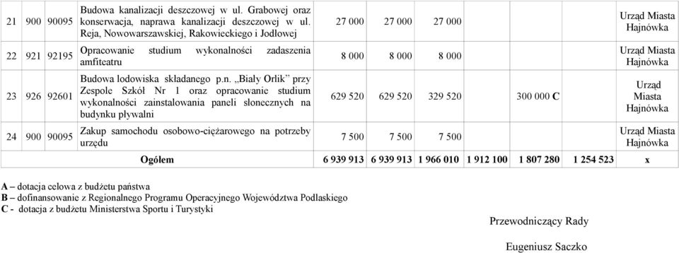e studium wykona