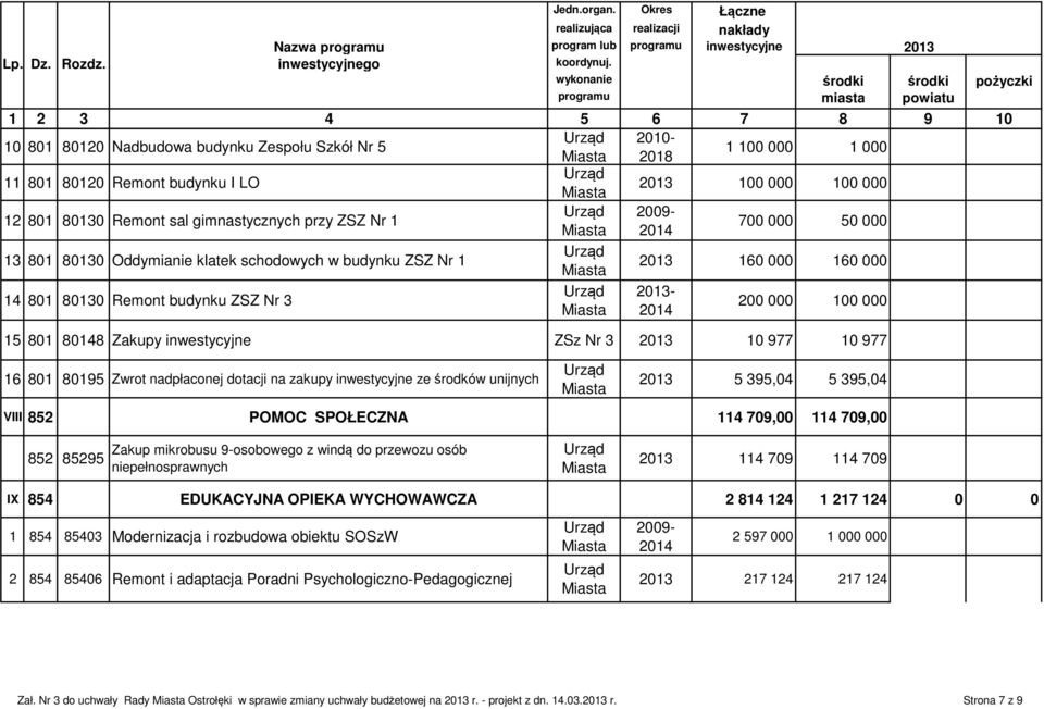 12 801 80130 Remont sal gimnastycznych przy ZSZ Nr 1 2009-2014 700 000 50 000 13 801 80130 Oddymianie klatek schodowych w budynku ZSZ Nr 1 160 000 160 000 14 801 80130 Remont budynku ZSZ Nr 3-2014