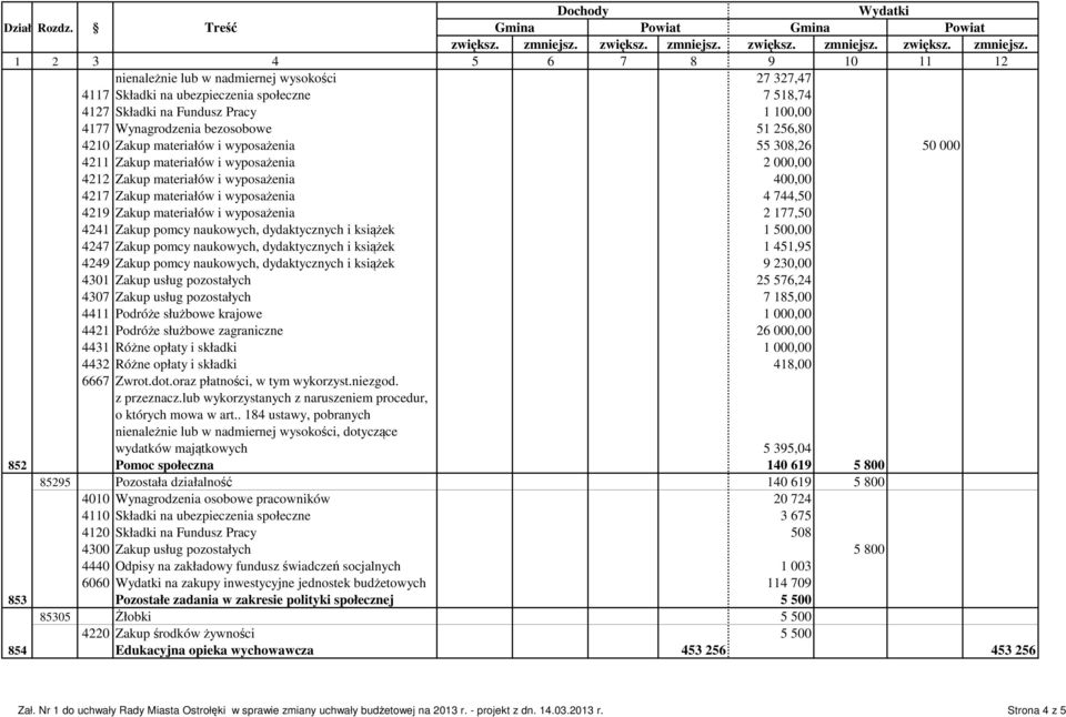 1 2 3 4 5 6 7 8 9 10 11 12 nienależnie lub w nadmiernej wysokości 27 327,47 4117 Składki na ubezpieczenia społeczne 7 518,74 4127 Składki na Fundusz Pracy 1 100,00 4177 Wynagrodzenia bezosobowe 51