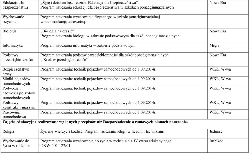 Biologia na czasie Program nauczania biologii w zakresie podstawowym dla szkół ponadgimnazjalnych. Informatyka Program nauczania informatyki w zakresie podstawowym.