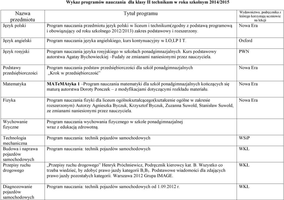 Wydawnictwo, podręcznika z którego korzystają uczniowie na lekcji Język angielski Program nauczania języka angielskiego, kurs kontynuacyjny w LO,LP I T.