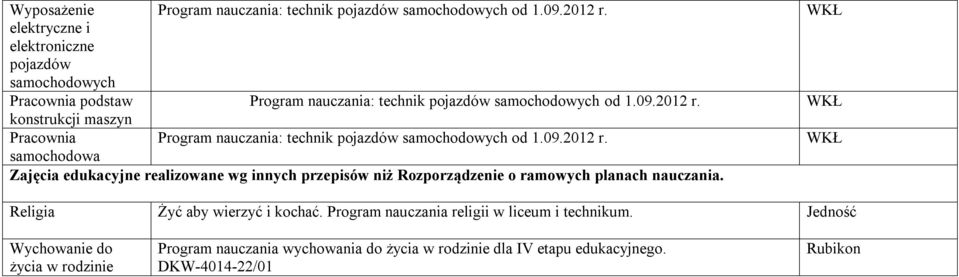 Religia Żyć aby wierzyć i kochać. Program nauczania religii w liceum i technikum.