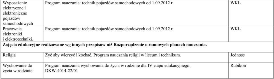 Religia Żyć aby wierzyć i kochać. Program nauczania religii w liceum i technikum.