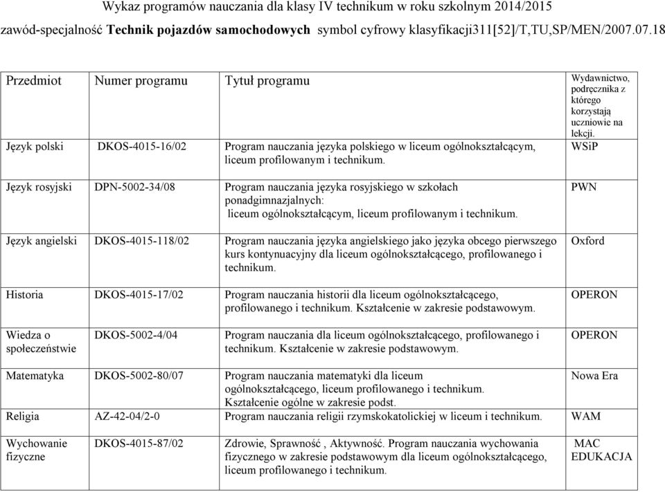 Język rosyjski DPN-5002-34/08 Program nauczania języka rosyjskiego w szkołach ponadgimnazjalnych: liceum ogólnokształcącym, liceum profilowanym i technikum.