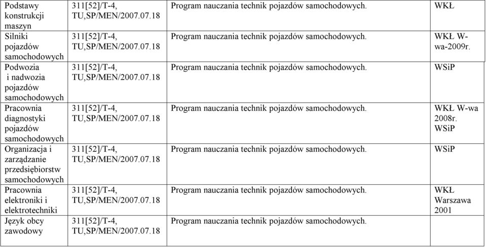 Program nauczania technik. W- wa-2009r. Program nauczania technik. Program nauczania technik. Program nauczania technik. Program nauczania technik. Program nauczania technik. W-wa 2008r.