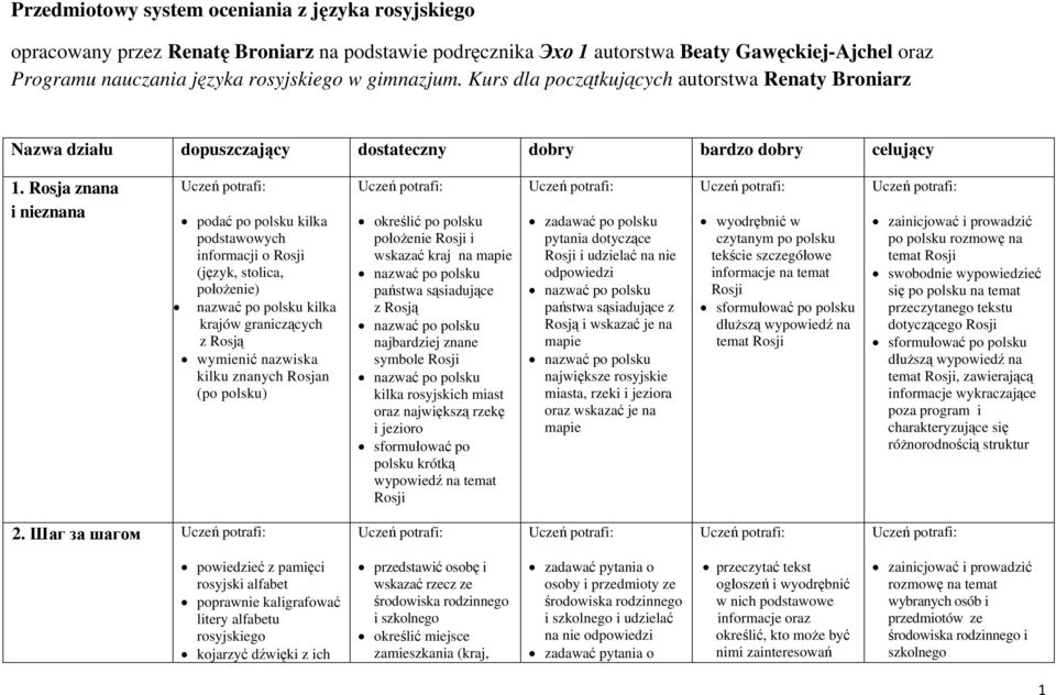 Rosja znana i nieznana podać po polsku kilka podstawowych informacji o Rosji (język, stolica, położenie) nazwać po polsku kilka krajów graniczących z Rosją wymienić nazwiska kilku znanych Rosjan (po