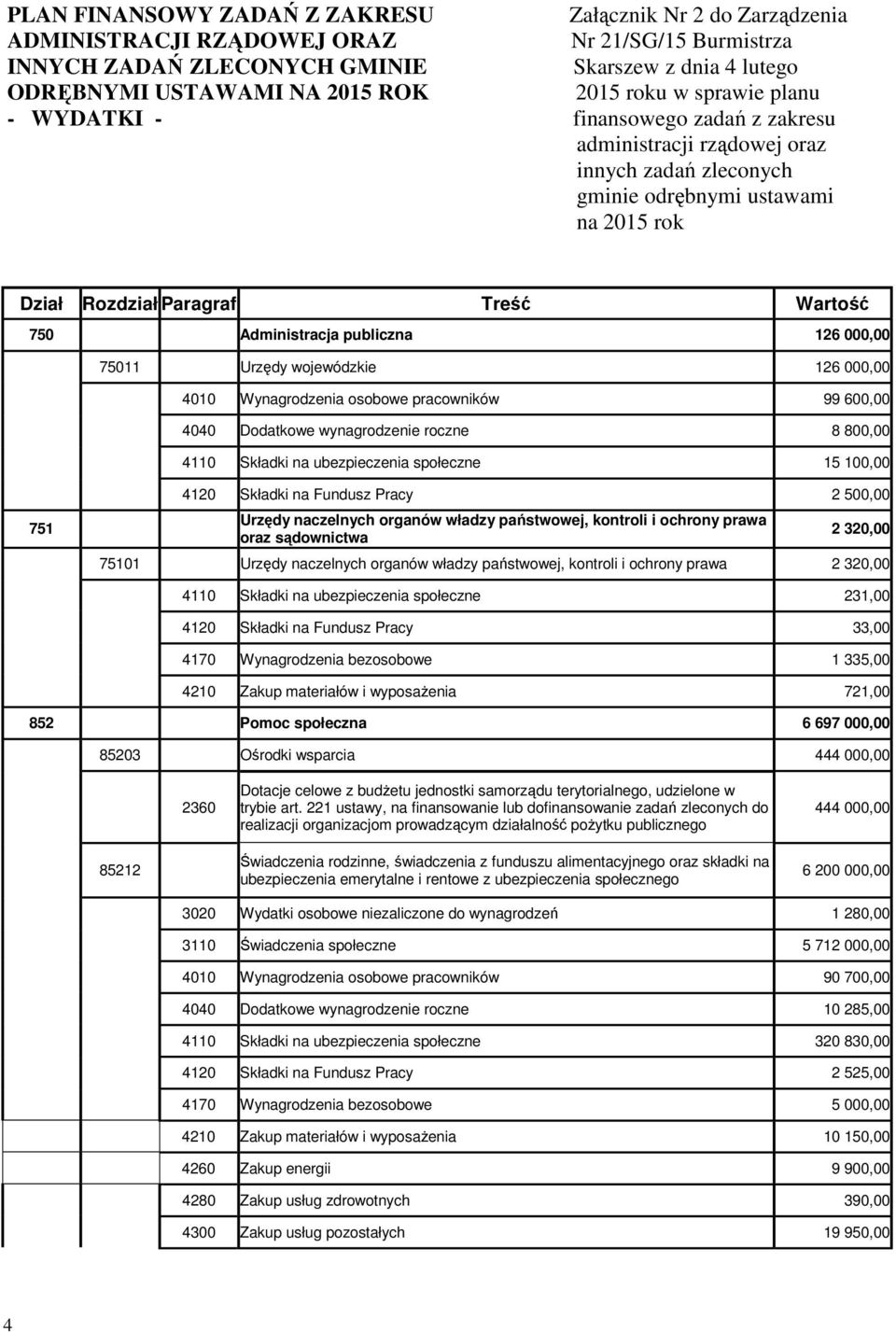 Administracja publiczna 126 000,00 75011 Urzędy wojewódzkie 126 000,00 4010 Wynagrodzenia osobowe pracowników 99 600,00 4040 Dodatkowe wynagrodzenie roczne 8 800,00 4110 Składki na ubezpieczenia