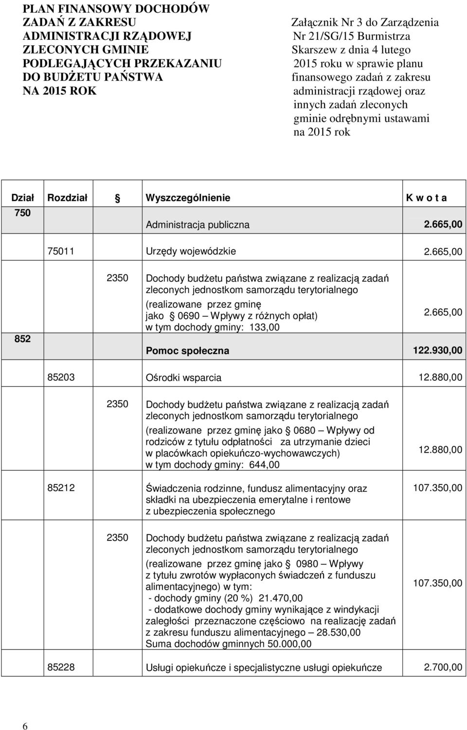 a 750 Administracja publiczna 2.665,00 75011 Urzędy wojewódzkie 2.