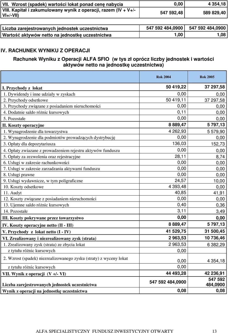 jednostkę uczestnictwa 1,00 1,08 IV.