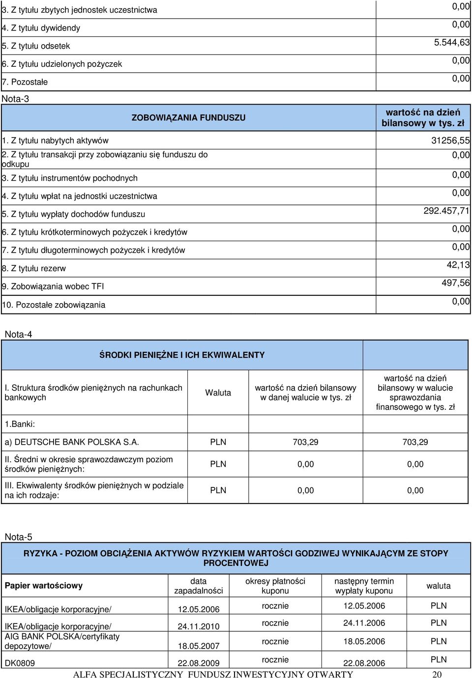 Z tytułu instrumentów pochodnych 0,00 4. Z tytułu wpłat na jednostki uczestnictwa 0,00 5. Z tytułu wypłaty dochodów funduszu 292.457,71 6. Z tytułu krótkoterminowych pożyczek i kredytów 0,00 7.