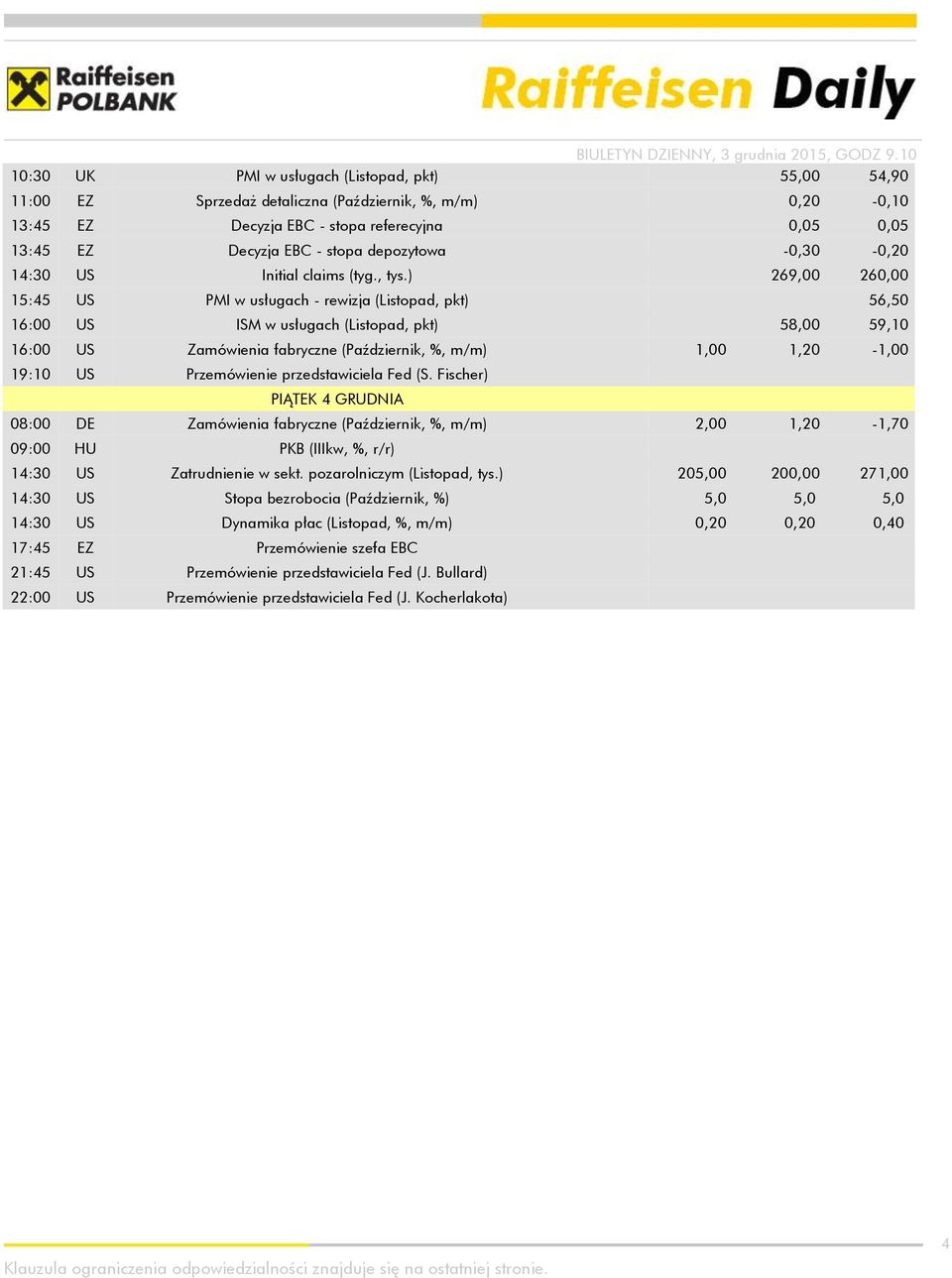 ) 269,00 260,00 15:45 US PMI w usługach - rewizja (Listopad, pkt) 56,50 16:00 US ISM w usługach (Listopad, pkt) 58,00 59,10 16:00 US Zamówienia fabryczne (Październik, %, m/m) 1,00 1,20-1,00 19:10 US
