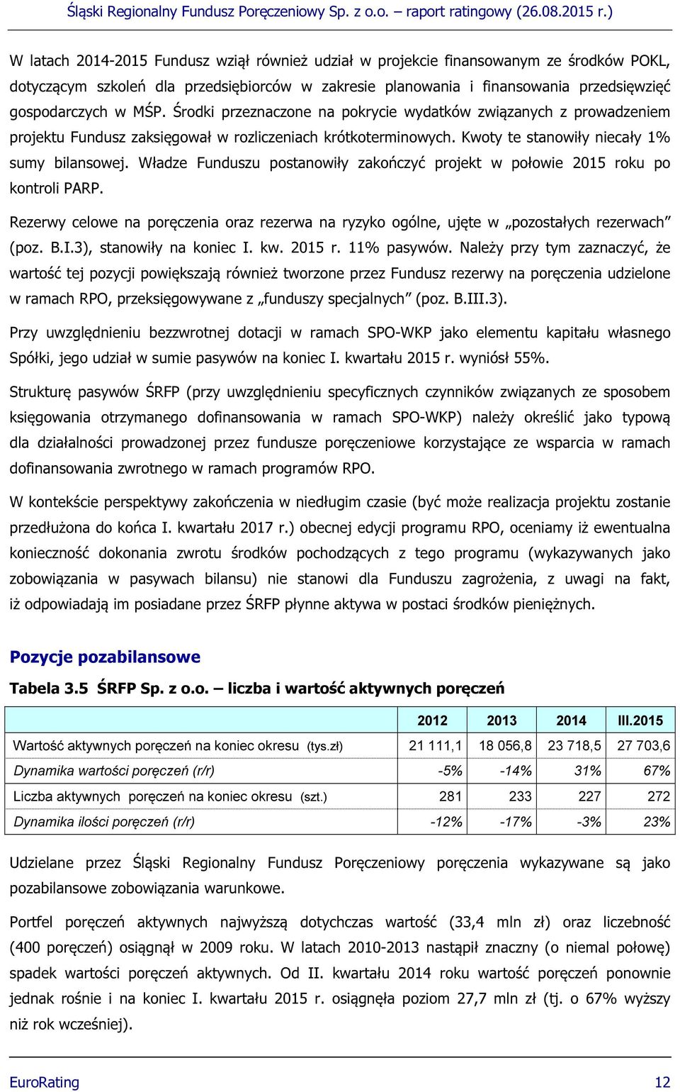 Władze Funduszu postanowiły zakończyć projekt w połowie 2015 roku po kontroli PARP. Rezerwy celowe na poręczenia oraz rezerwa na ryzyko ogólne, ujęte w pozostałych rezerwach (poz. B.I.
