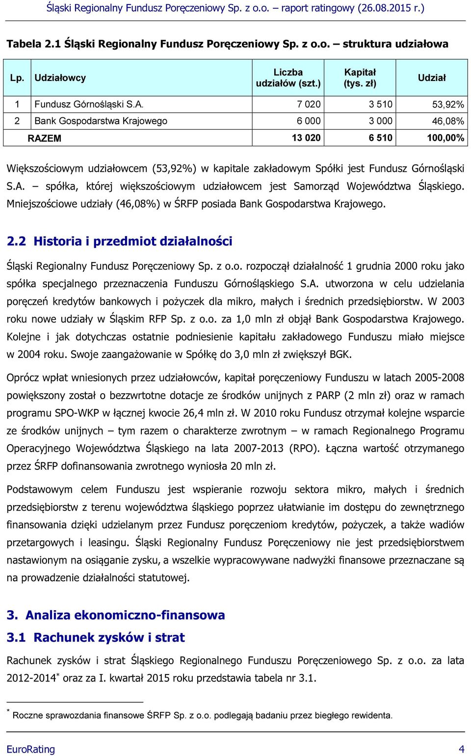 Mniejszościowe udziały (46,08%) w ŚRFP posiada Bank Gospodarstwa Krajowego. 2.2 Historia i przedmiot działalności Śląski Regionalny Fundusz Poręczeniowy Sp. z o.o. rozpoczął działalność 1 grudnia 2000 roku jako spółka specjalnego przeznaczenia Funduszu Górnośląskiego S.