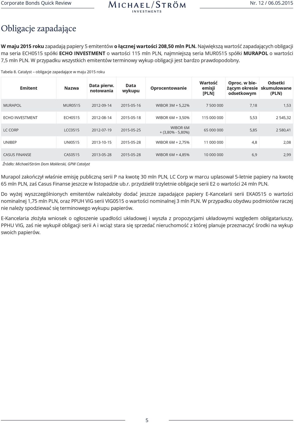 W przypadku wszystkich emitentów terminowy wykup obligacji jest bardzo prawdopodobny. Tabela 8. Catalyst obligacje zapadające w maju 2015 roku Emitent Nazwa Data pierw.