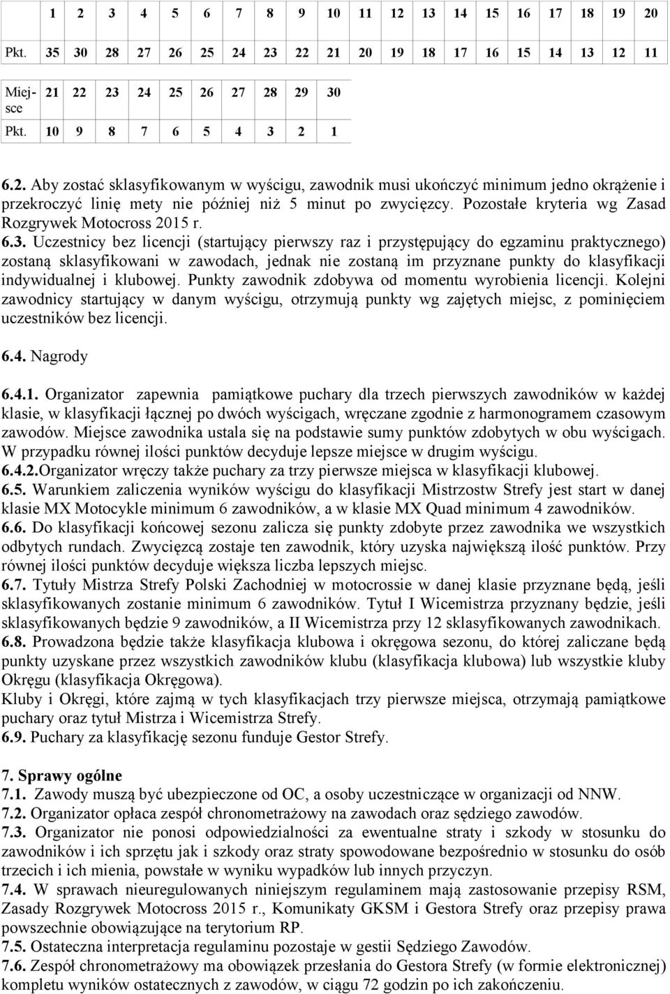 Uczestnicy bez licencji (startujący pierwszy raz i przystępujący do egzaminu praktycznego) zostaną sklasyfikowani w zawodach, jednak nie zostaną im przyznane punkty do klasyfikacji indywidualnej i