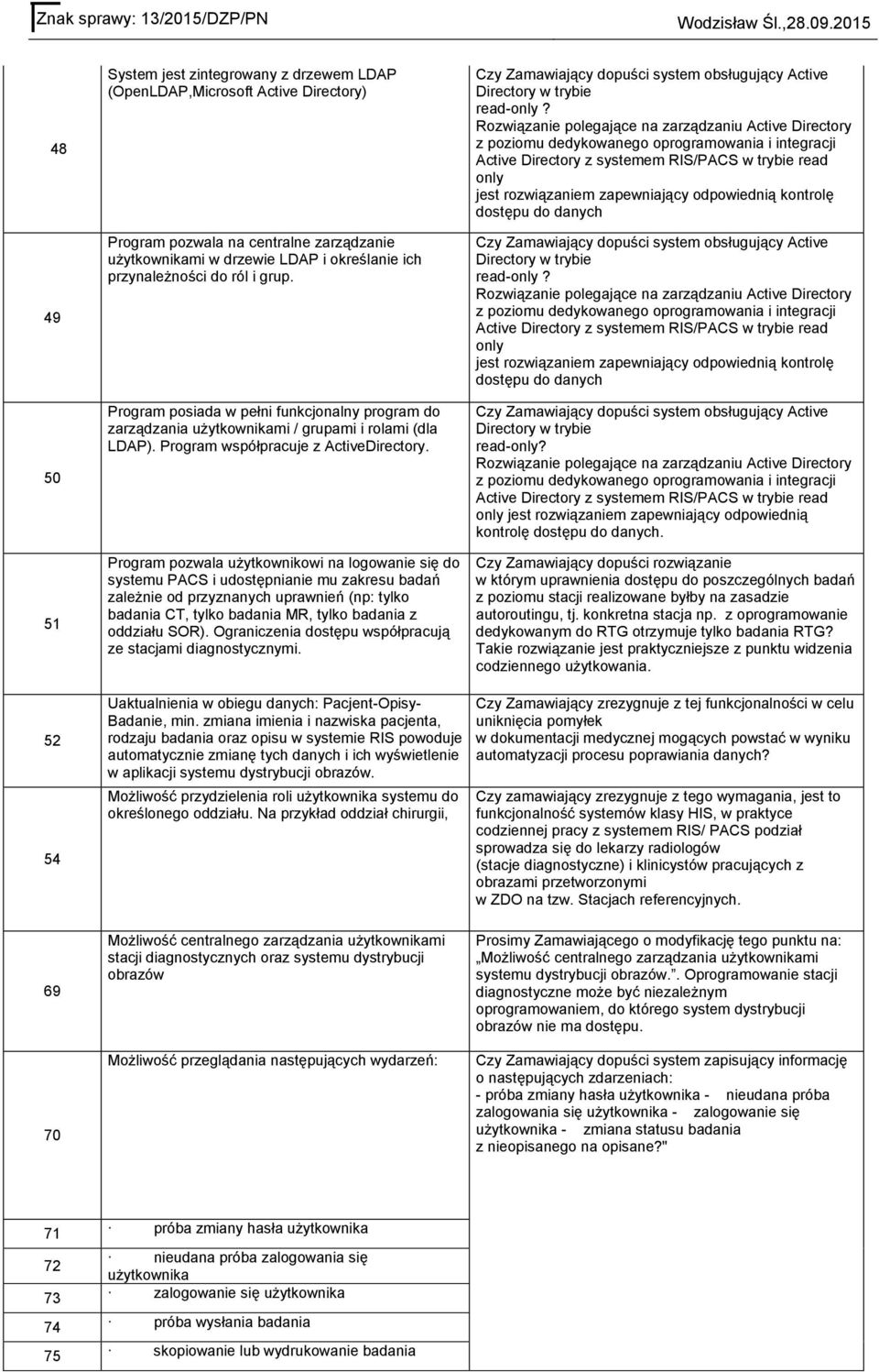 Program pozwala użytkownikowi na logowanie się do systemu PACS i udostępnianie mu zakresu badań zależnie od przyznanych uprawnień (np: tylko badania CT, tylko badania MR, tylko badania z oddziału