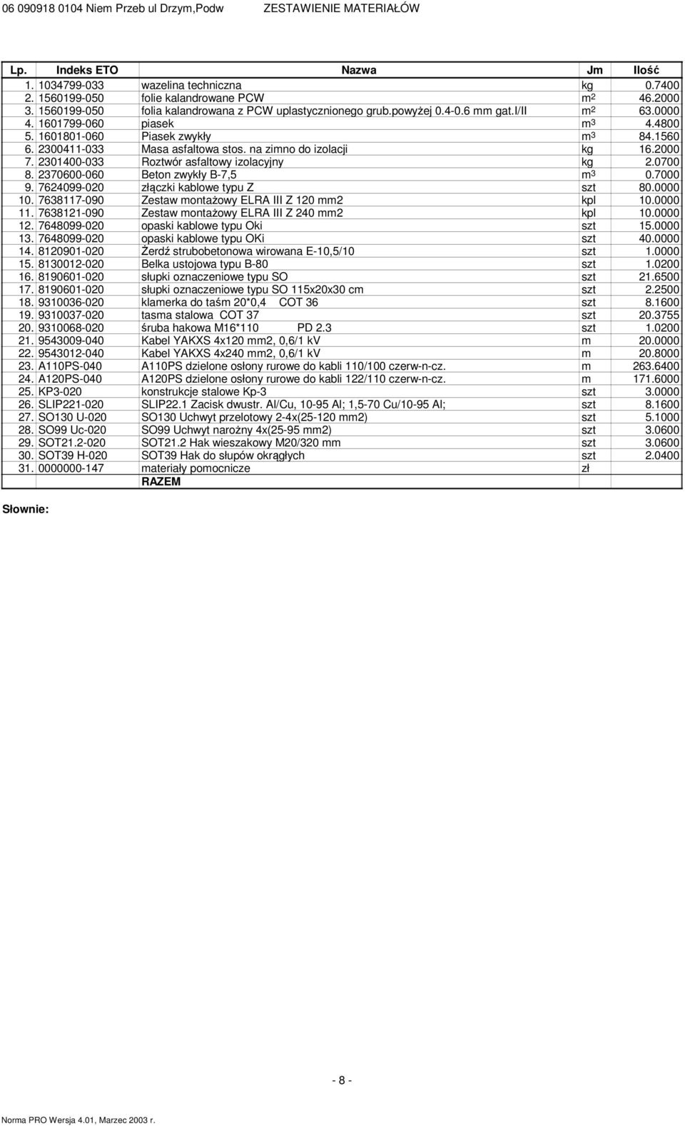 na zino do izolacji kg 16.2000 7. 2301400-033 Roztwór asfaltowy izolacyjny kg 2.0700 8. 2370600-060 Beton zwykły B-7,5 3 0.7000 9. 7624099-020 złączki kablowe typu Z szt 80.0000 10.