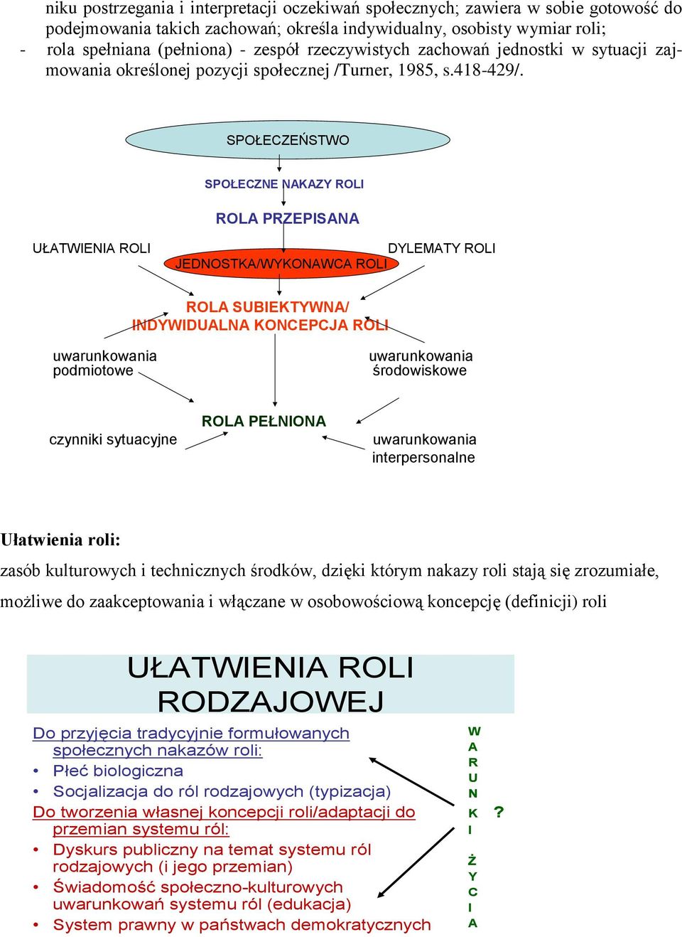 SPOŁECZEŃSTWO SPOŁECZNE NAKAZY ROLI ROLA PRZEPISANA UŁATWIENIA ROLI DYLEMATY ROLI JEDNOSTKA/WYKONAWCA ROLI ROLA SUBIEKTYWNA/ INDYWIDUALNA KONCEPCJA ROLI uwarunkowania podmiotowe uwarunkowania