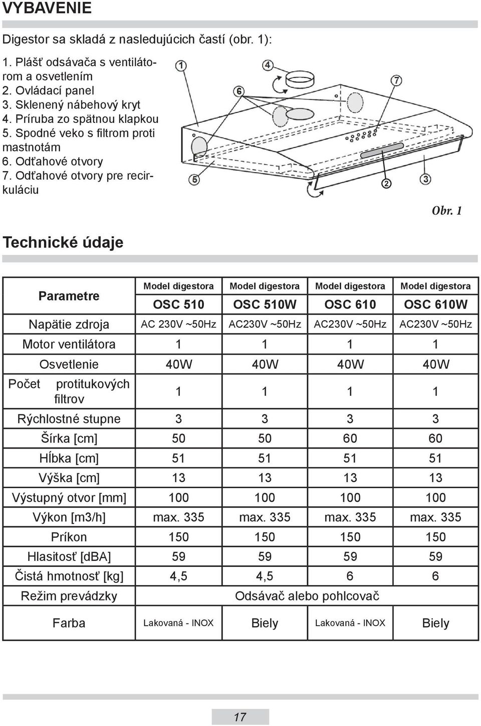 1 Parametre Model digestora Model digestora Model digestora Model digestora OSC 510 OSC 510W OSC 610 OSC 610W Napätie zdroja AC 230V ~50Hz AC230V ~50Hz AC230V ~50Hz AC230V ~50Hz Motor ventilátora 1 1