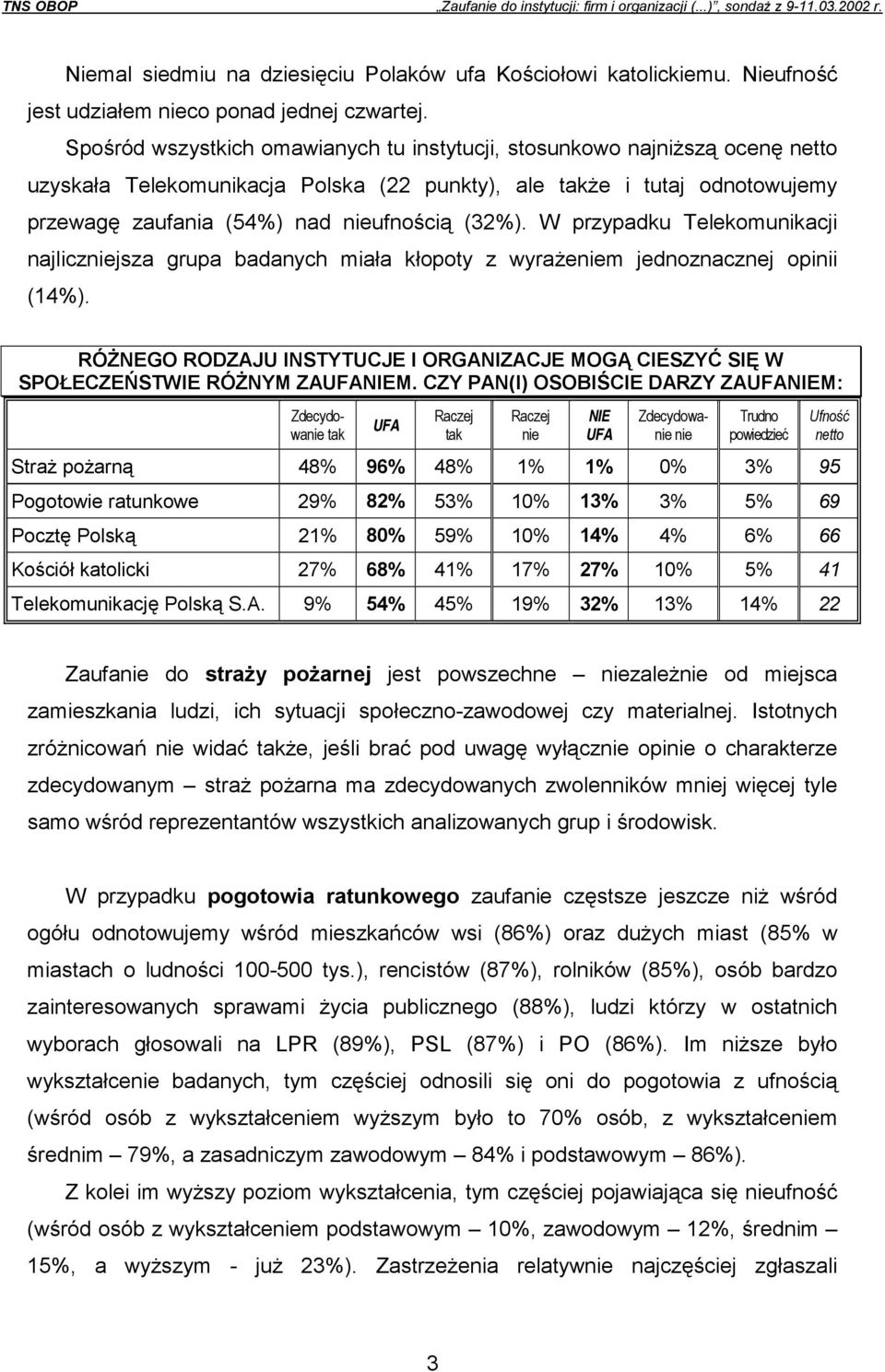 W przypadku Telekomunikacji najliczniejsza grupa badanych miała kłopoty z wyrażeniem jednoznacznej opinii (14%).