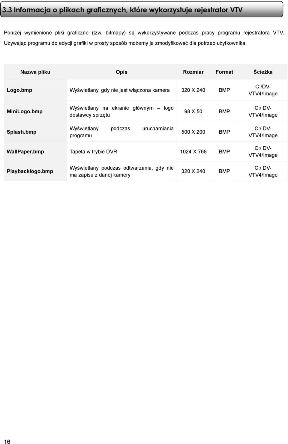 bmp Wyświetlany, gdy nie jest włączona kamera 320 X 240 BMP C:/DV- VTV4/Image MiniLogo.bmp Wyświetlany na ekranie głównym logo dostawcy sprzętu 98 X 50 BMP C:/ DV- VTV4/Image Splash.