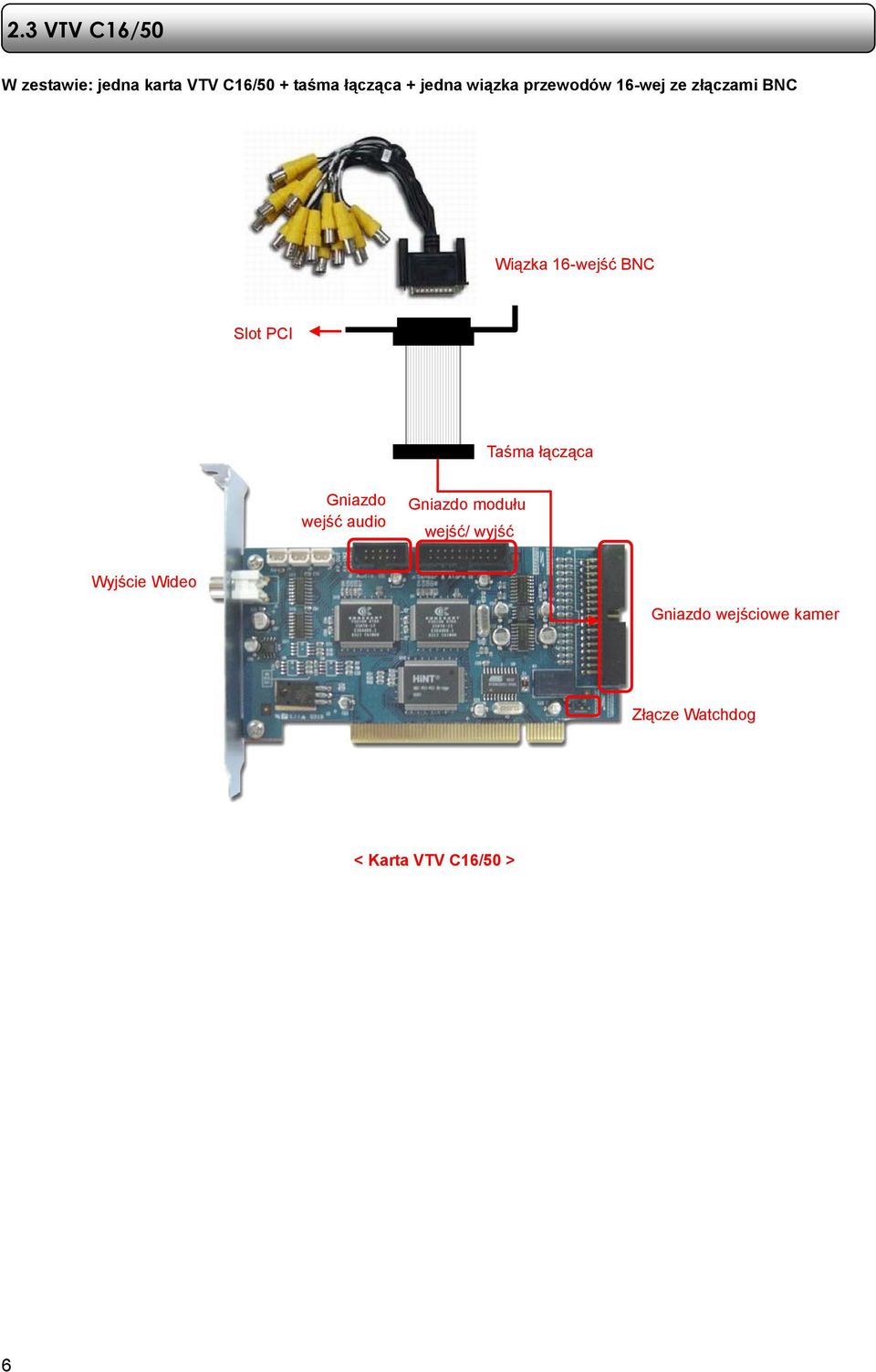 PCI Taśma łącząca Gniazdo wejść audio Gniazdo modułu wejść/ wyjść