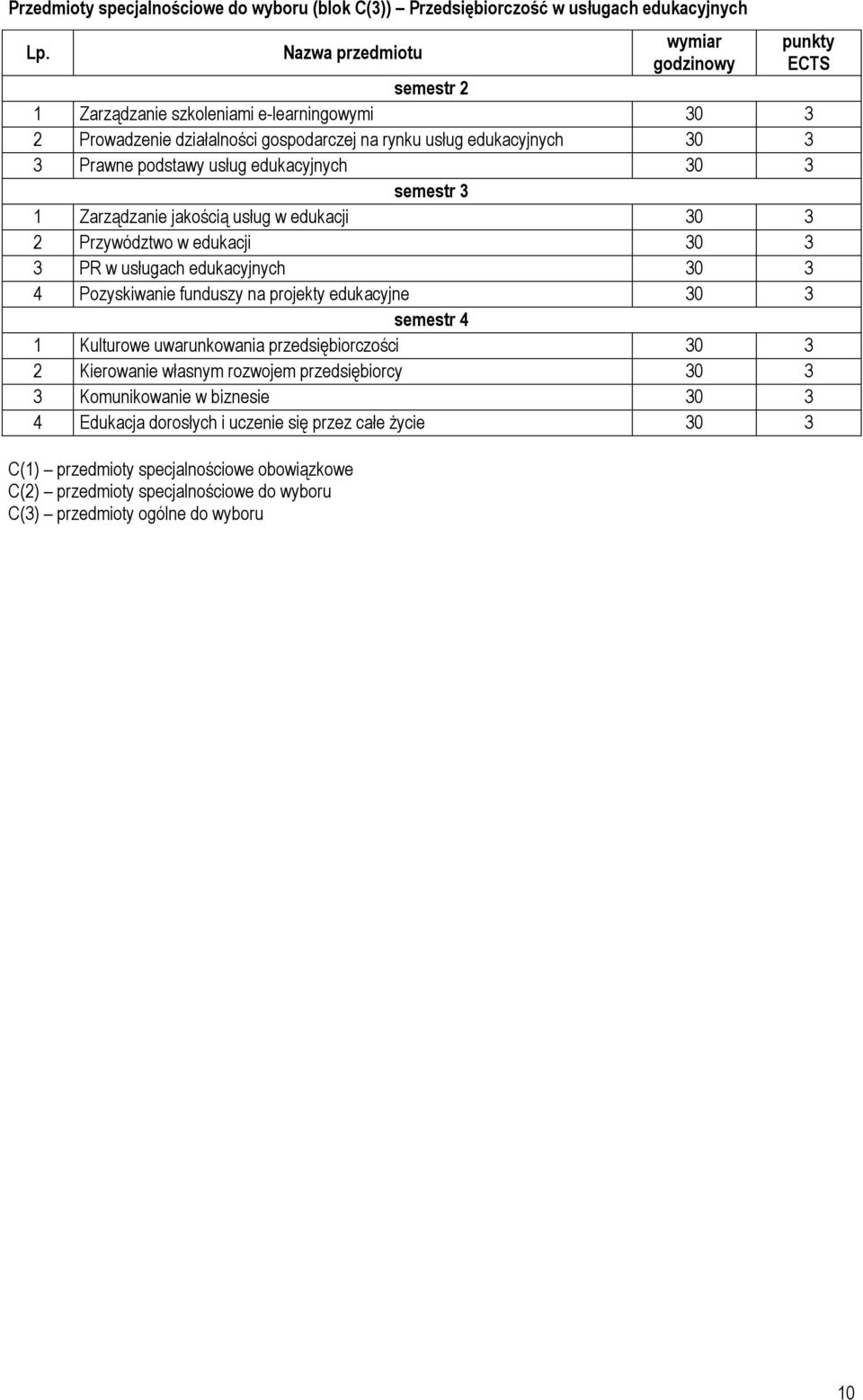 edukacyjnych 30 3 semestr 3 1 Zarządzanie jakością usług w edukacji 30 3 2 Przywództwo w edukacji 30 3 3 PR w usługach edukacyjnych 30 3 4 Pozyskiwanie funduszy na projekty edukacyjne 30 3 semestr 4