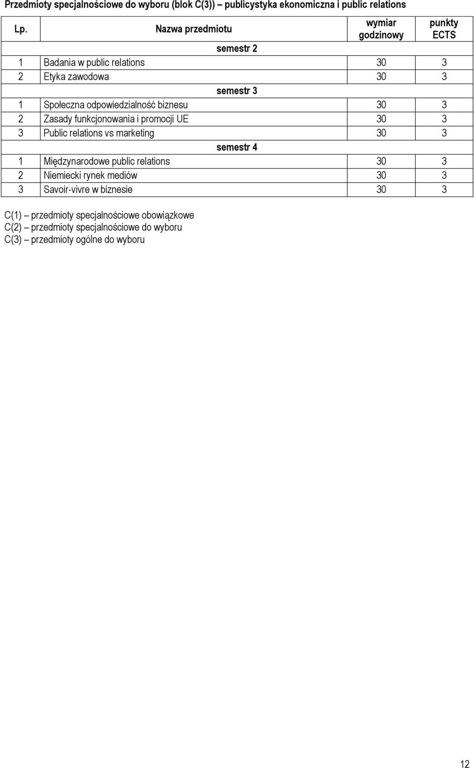 biznesu 30 3 2 Zasady funkcjonowania i promocji UE 30 3 3 Public relations vs marketing 30 3 semestr 4 1 Międzynarodowe public relations 30 3