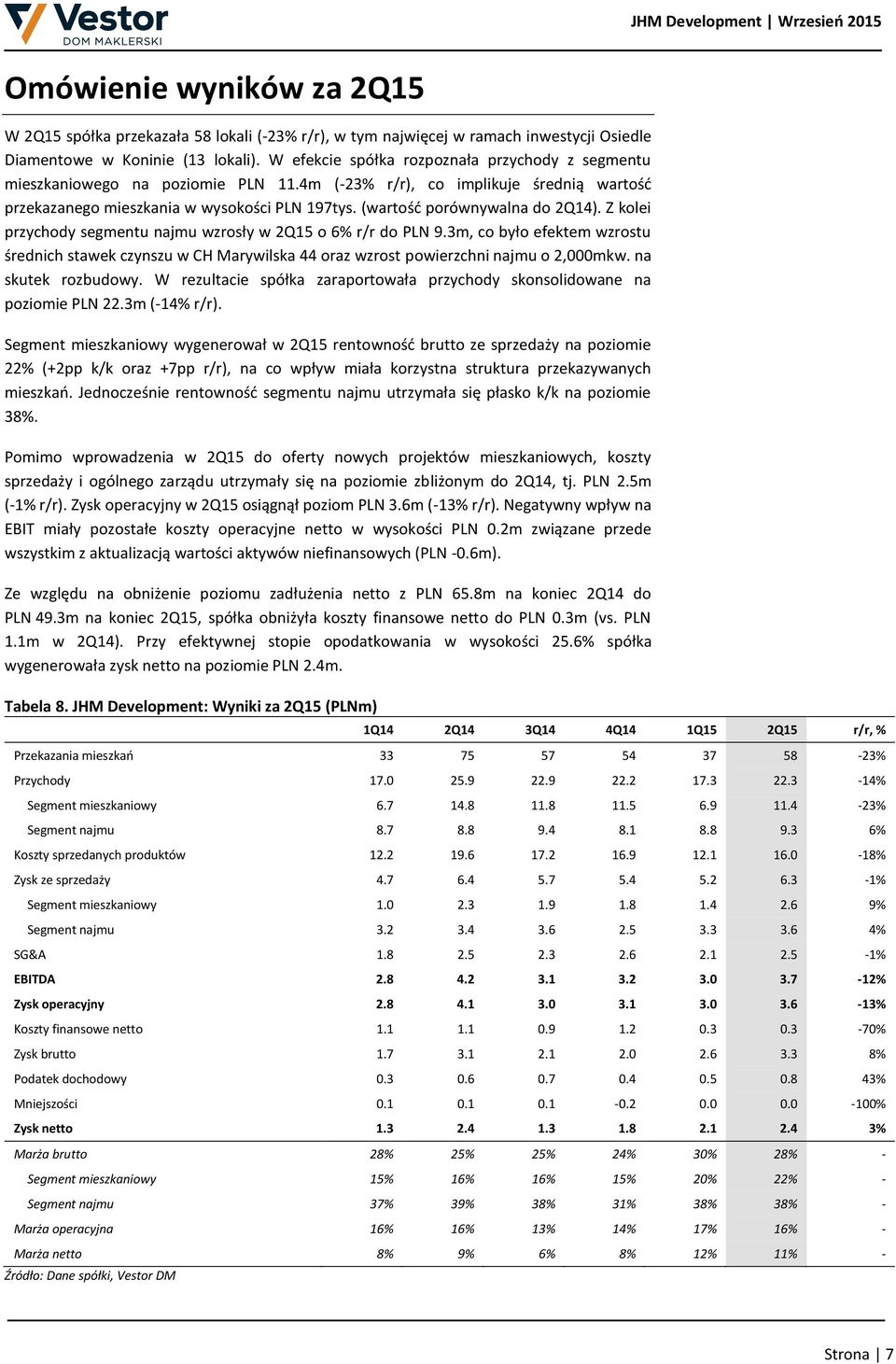 (wartość porównywalna do 2Q14). Z kolei przychody segmentu najmu wzrosły w 2Q15 o 6% r/r do PLN 9.