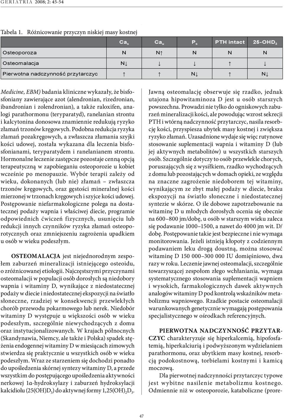 bisfosfoniany zawierające azot (alendronian, rizedronian, ibandronian i zolendronian), a także raloxifen, analogi parathormonu (teryparatyd), ranelanian strontu i kalcytonina donosowa znamiennie