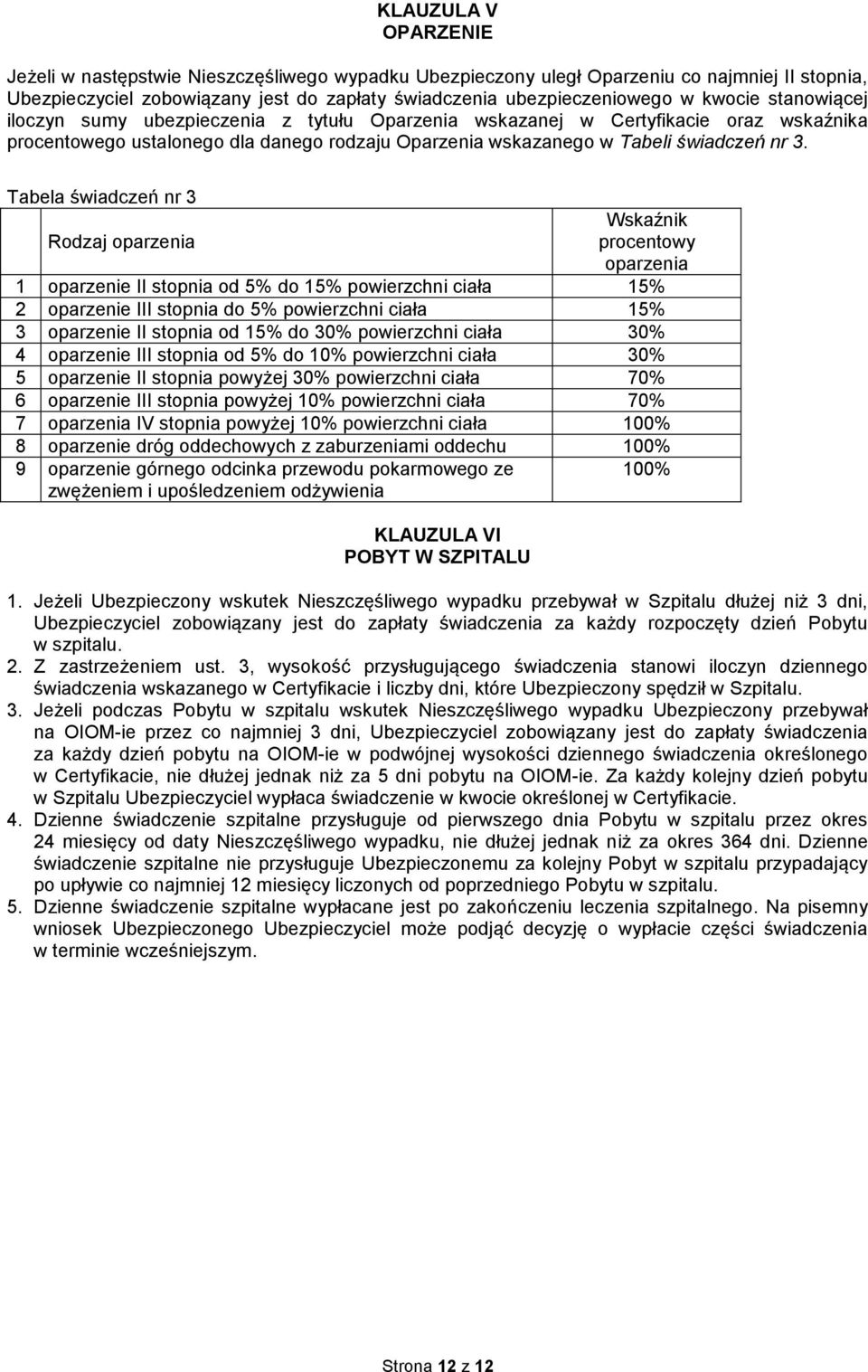 Tabela świadczeń nr 3 Wskaźnik Rodzaj oparzenia procentowy oparzenia 1 oparzenie II stopnia od 5% do 15% powierzchni ciała 15% 2 oparzenie III stopnia do 5% powierzchni ciała 15% 3 oparzenie II