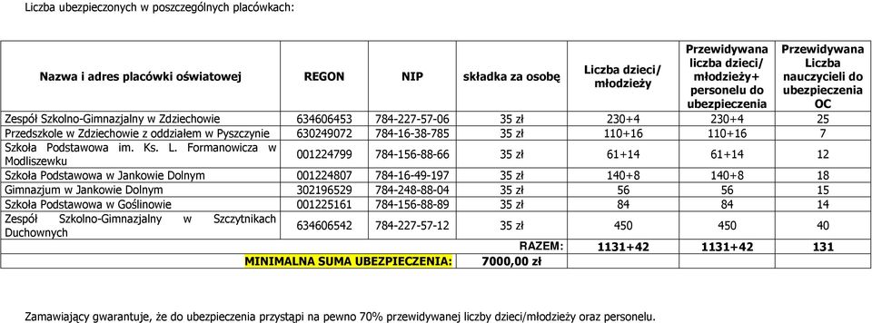 35 zł 110+16 110+16 7 Szkoła Podstawowa im. Ks. L.