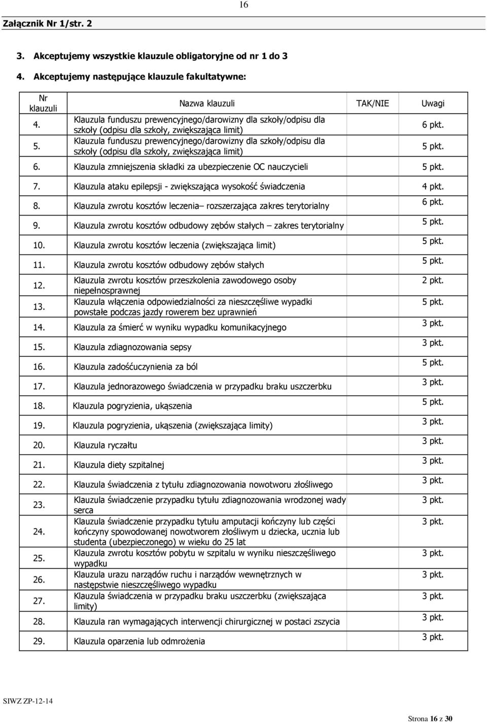 dla szkoły (odpisu dla szkoły, zwiększająca limit) 6 pkt. 5 pkt. 6. Klauzula zmniejszenia składki za ubezpieczenie OC nauczycieli 5 pkt. 7.