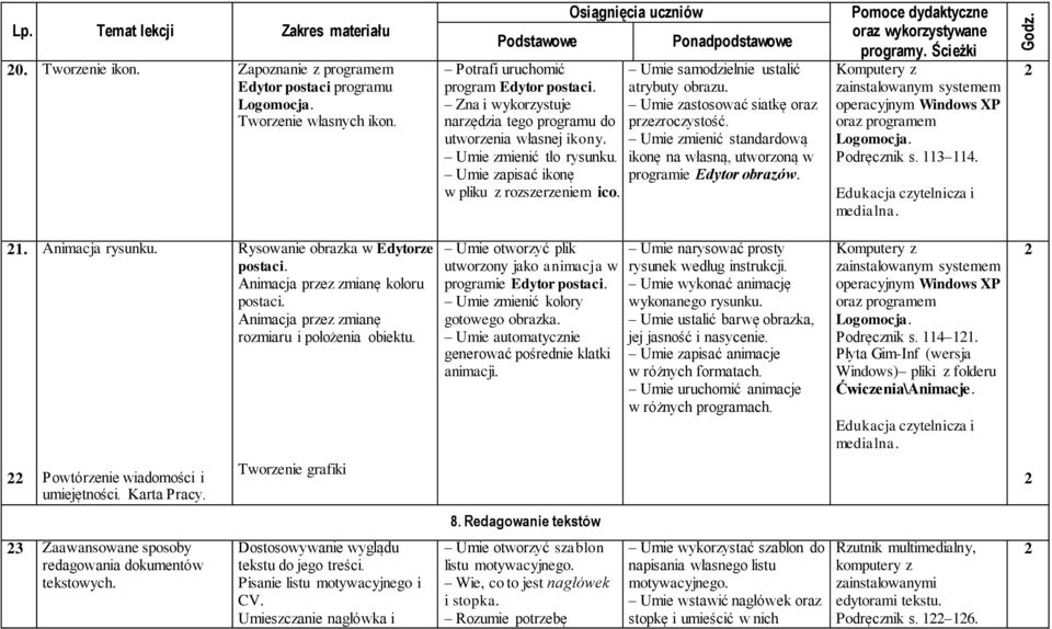 Umie zastosować siatkę oraz przezroczystość. Umie zmienić standardową ikonę na własną, utworzoną w programie Edytor obrazów. XP oraz programem Logomocja. Podręcznik s. 3 4.. Animacja rysunku.