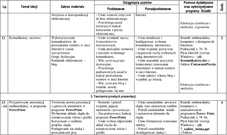 Wybieranie układu slajdu do rozmieszczania tekstu i grafiki. Korzystanie z szablonu projektu slajdu. Posługiwanie się siatką i prowadnicami przy Umie wstawić załącznik do listu elektronicznego.