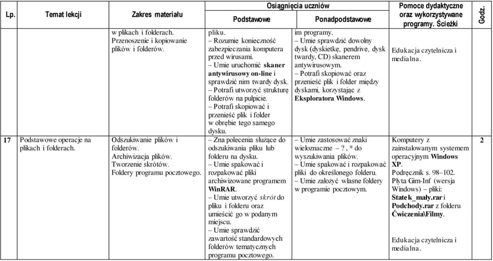 Potrafi utworzyć strukturę folderów na pulpicie. Potrafi skopiować i przenieść plik i folder w obrębie tego samego dysku. Zna polecenia służące do odszukiwania pliku lub folderu na dysku.