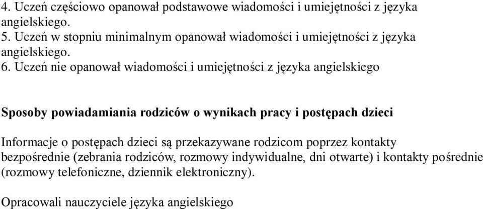 Uczeń nie opanował wiadomości i umiejętności z języka angielskiego Sposoby powiadamiania rodziców o wynikach pracy i postępach dzieci