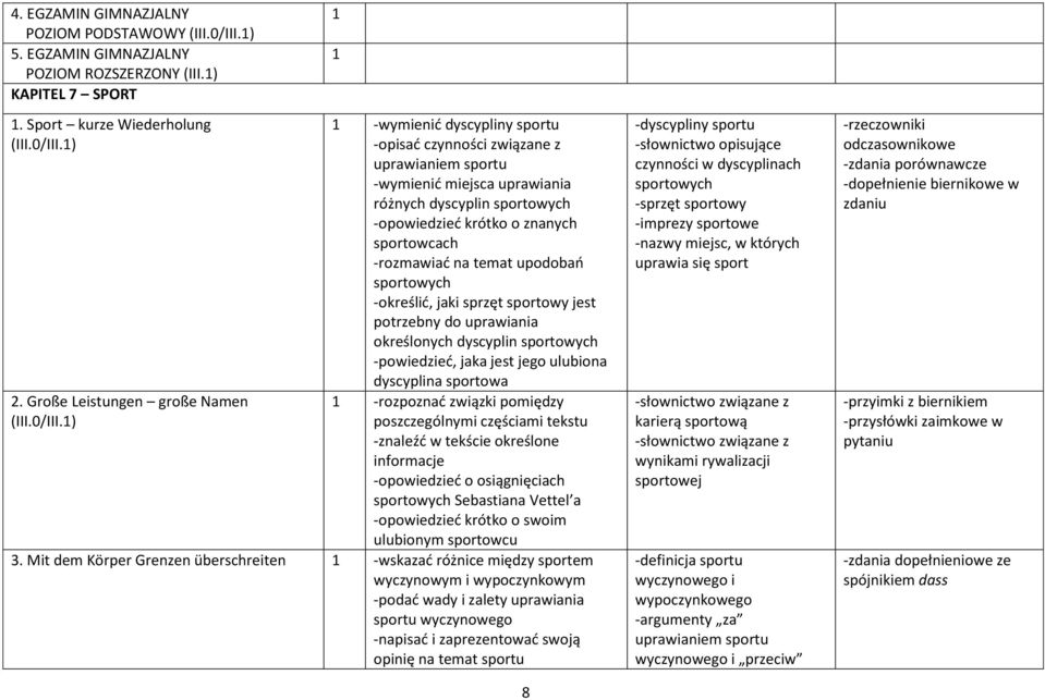 ) 2. Große Leistungen große Namen (III.0/III.