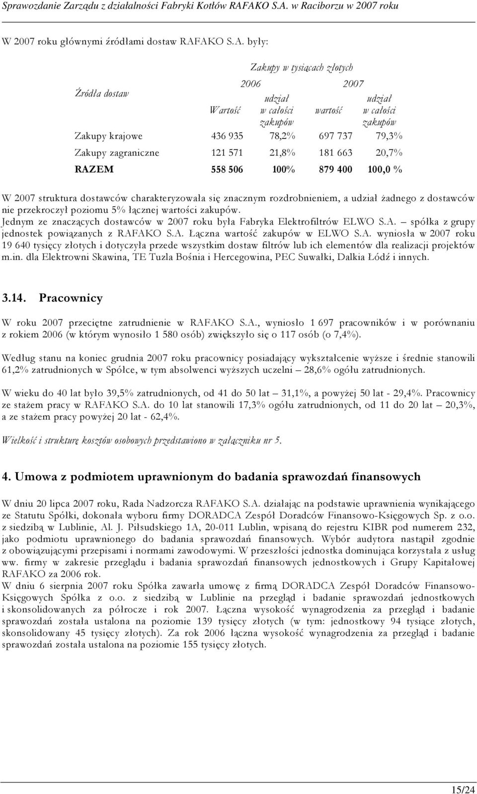 571 21,8% 181 663 20,7% RAZEM 558 506 100% 879 400 100,0 % W 2007 struktura dostawców charakteryzowała się znacznym rozdrobnieniem, a udział Ŝadnego z dostawców nie przekroczył poziomu 5% łącznej